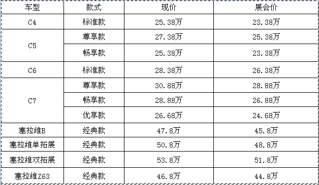 約惠618，豪禮不斷，房車全放價(jià)