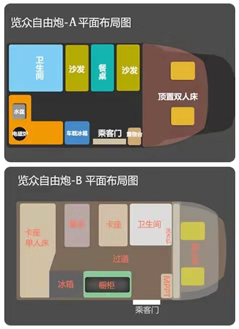這個房車選擇題有點難，選A還是B？
