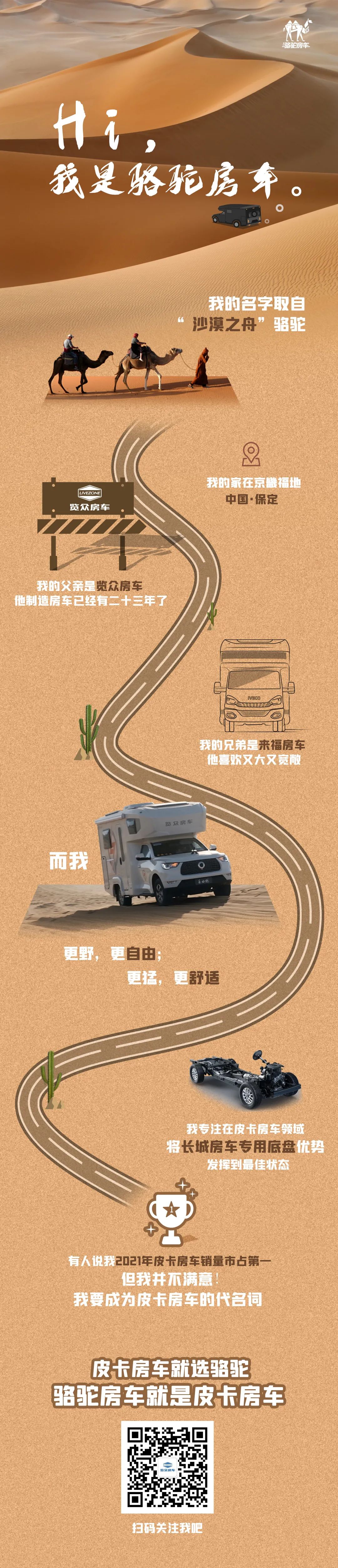 Hi，我是駱駝房車。