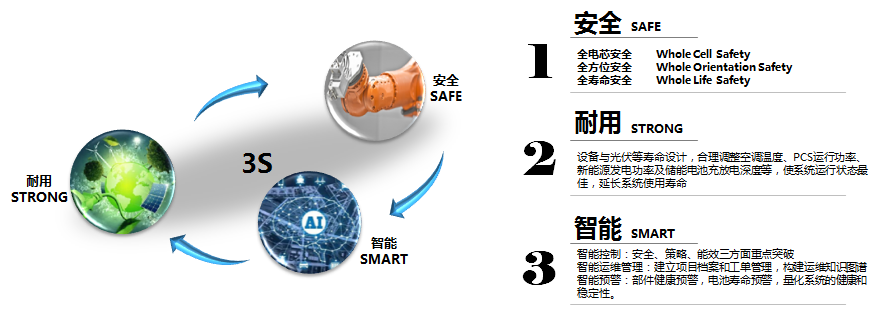 蜂巢鋰電應(yīng)用在房車領(lǐng)域的優(yōu)勢(shì)。