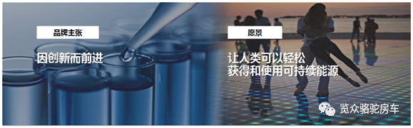 房車用電焦慮？那是因為沒有遇見Ta！