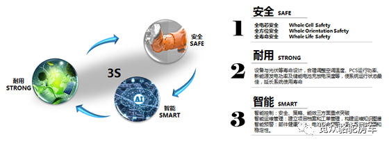 房車用電焦慮？那是因為沒有遇見Ta！