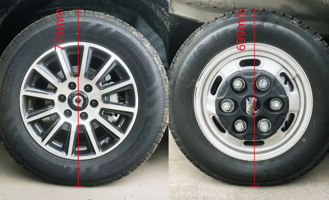 盤點(diǎn)房車底盤：依維柯底盤vs皮卡底盤，哪個更適合你？