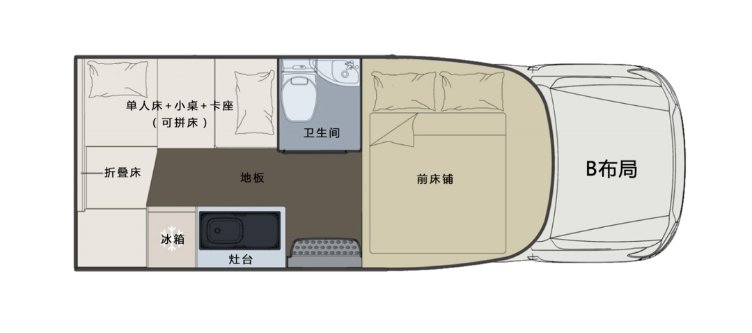 什么時候你最想擁有一臺房車？