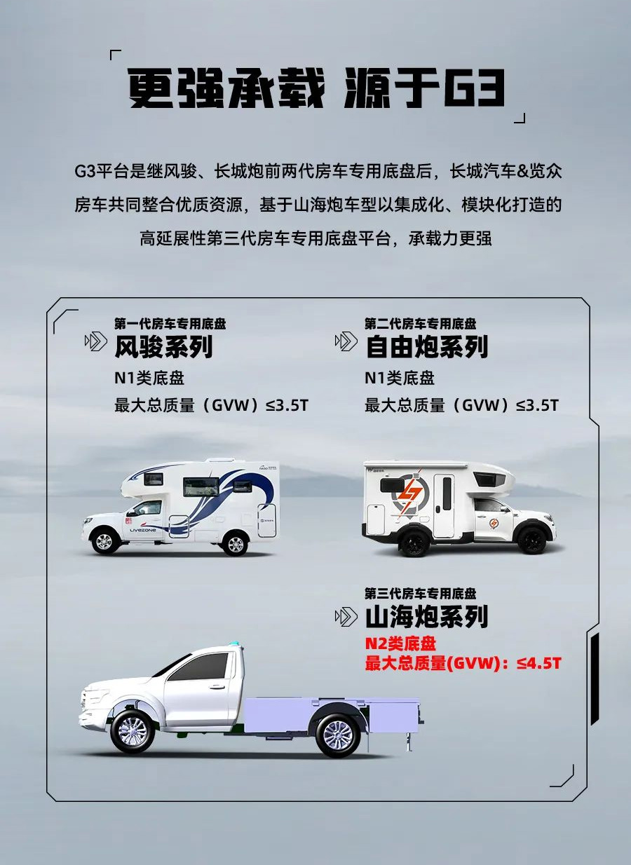 55.8 萬(wàn)起，山海炮房車正式上市！